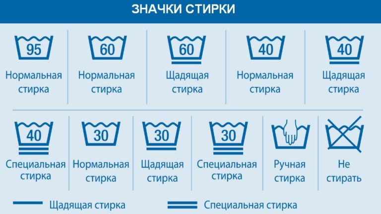 Значок стирки машине